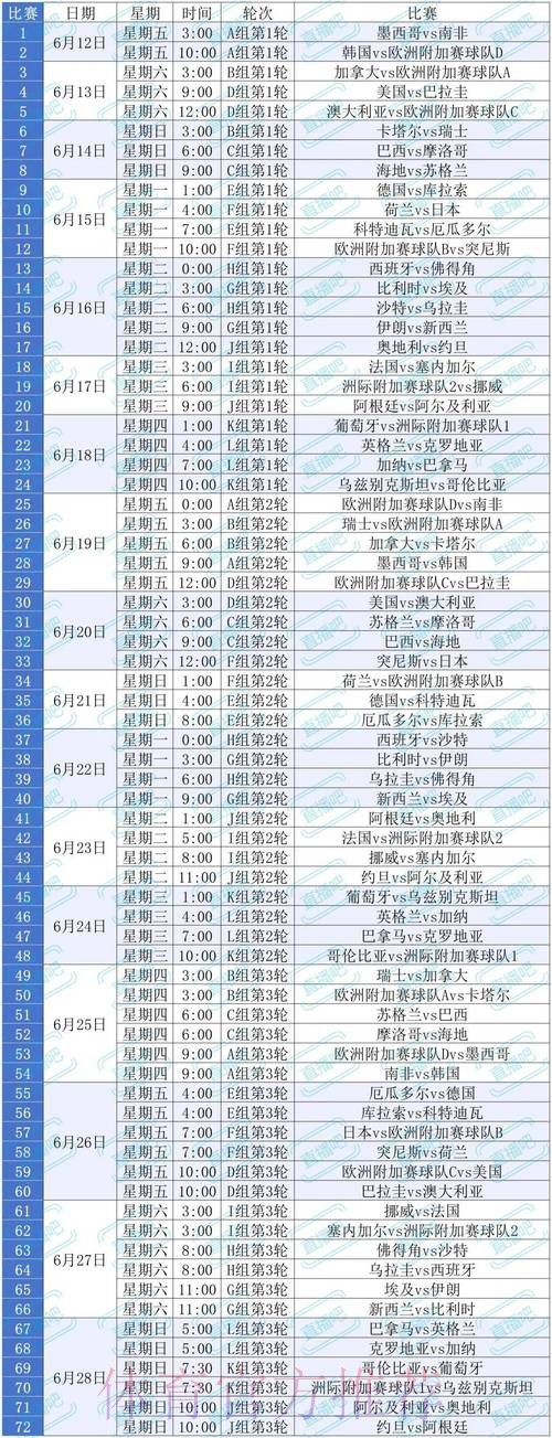 2026美加墨世界杯直播技巧