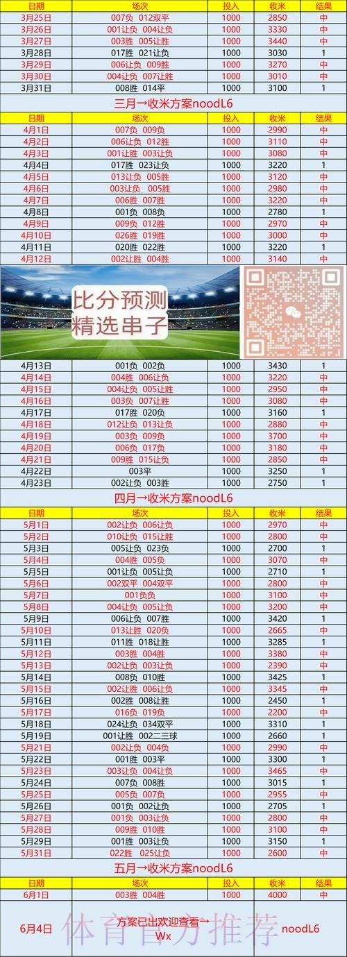 世界杯专家预测靠谱吗