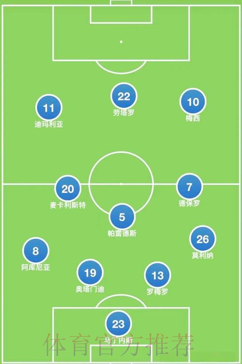 世界杯阵容分析方法