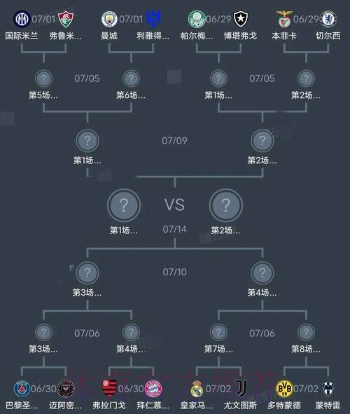 世界杯阵容分析方法