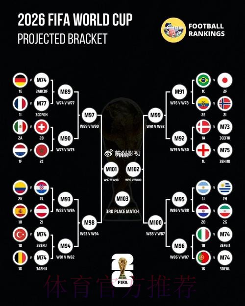 世界杯阵容分析规则 世界杯阵容分析规则