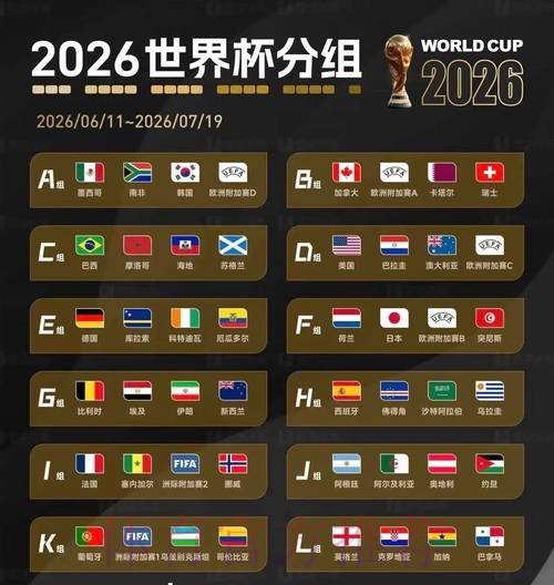 2026美加墨世界杯预测分析怎么查 2026美加墨世界杯预测分析怎么查