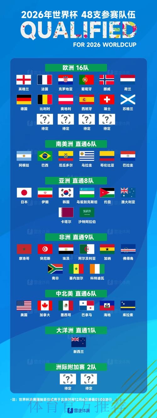 世界杯参赛球队怎么看