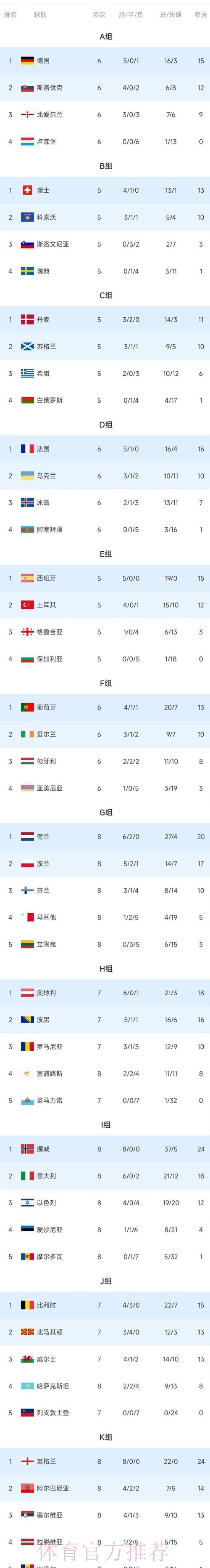 世界杯积分榜 世界杯积分榜