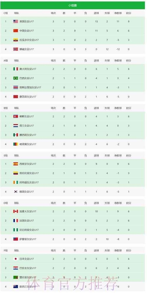 世界杯积分榜 世界杯积分榜