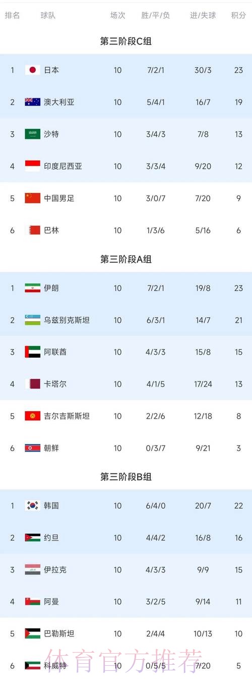 世界杯积分榜 世界杯积分榜