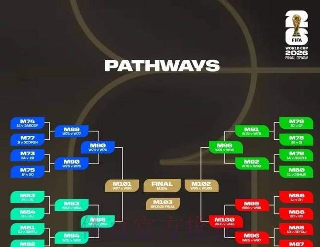 2026世界杯阵容分析在哪里看 2026世界杯阵容分析在哪里看