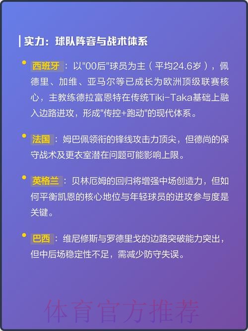 2026世界杯热门球队分析