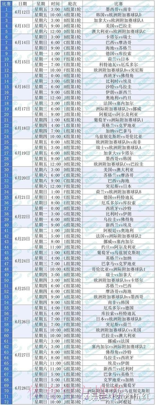 2026美加墨世界杯专家预测免费