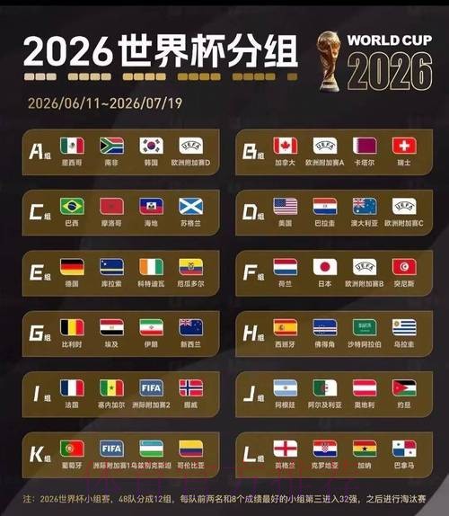 2026美加墨世界杯小组赛积分怎么查